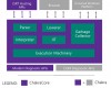 Engine Javascript Chakra của Microsoft trở thành mã nguồn mở