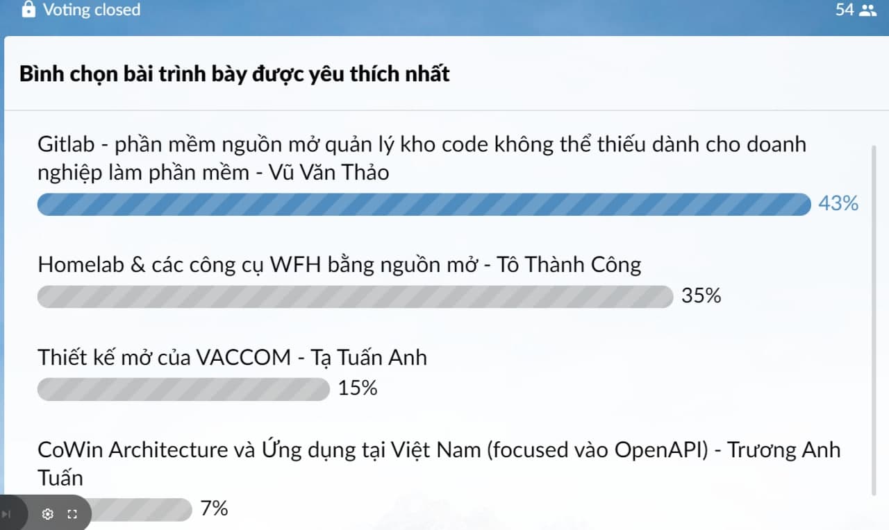 Chủ đề về Gitlab của diễn giả Vũ Văn Thảo được bình chọn là phần trình bày được yêu thích nhất