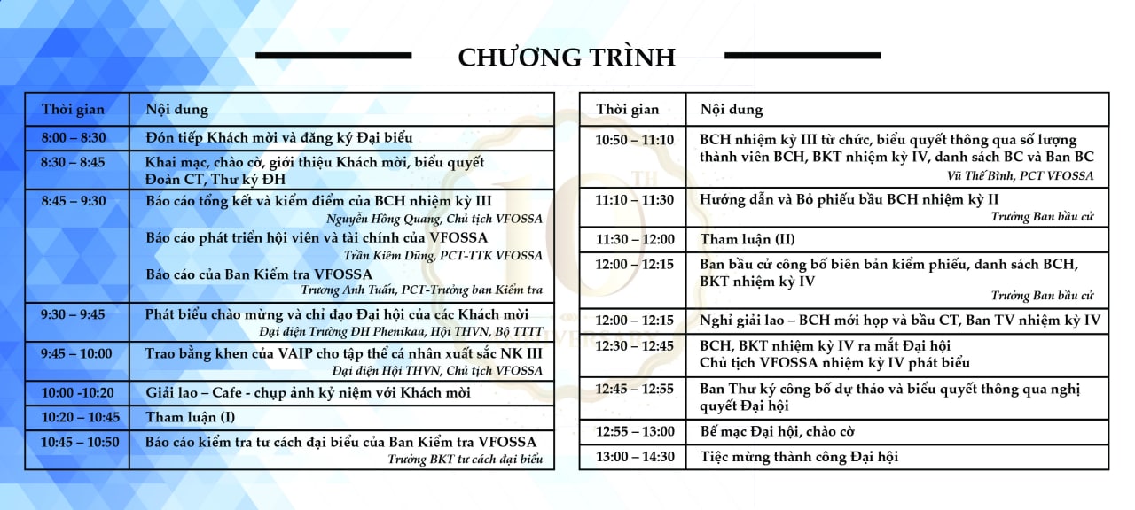 Lịch trình Đại hội đại biểu toàn quốc nhiệm kỳ IV của VFOSSA