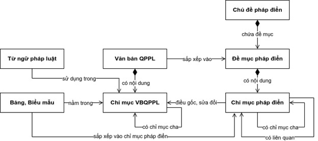 luoc do csdl phap dien va van ban qppl